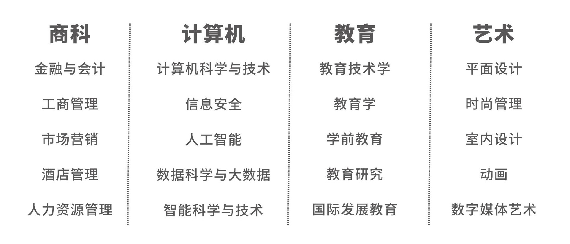 江苏第二师范学院国际本科2+2招生计划专业