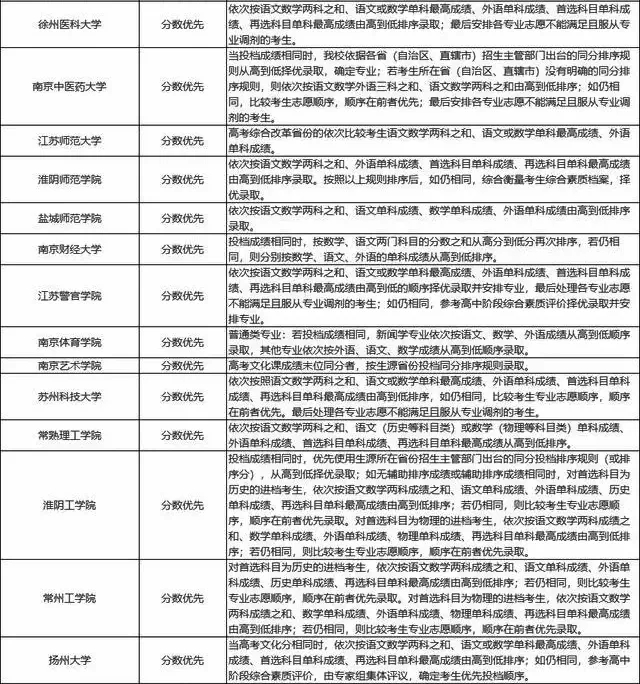 江苏高考录取