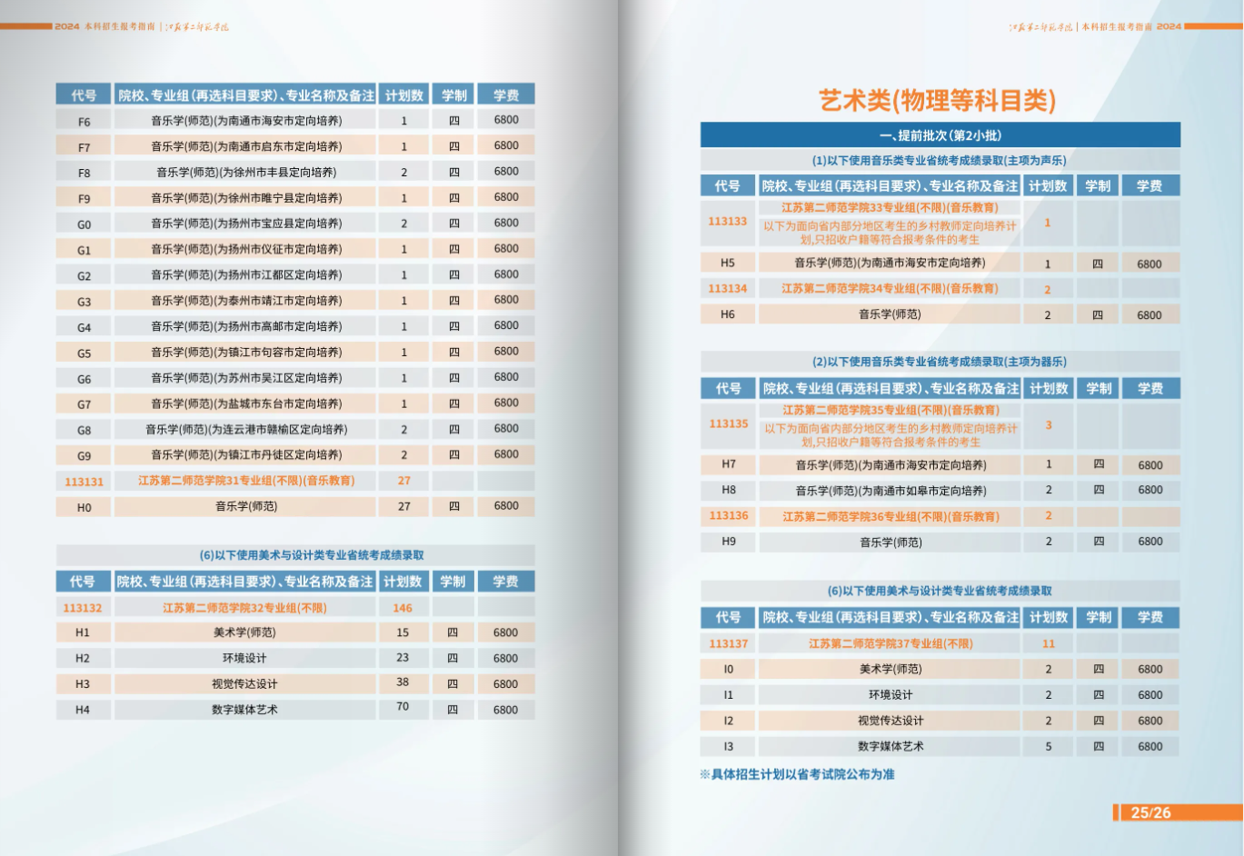  江苏第二师范学院普通本科