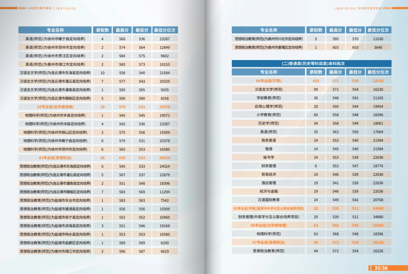  江苏第二师范学院普通本科