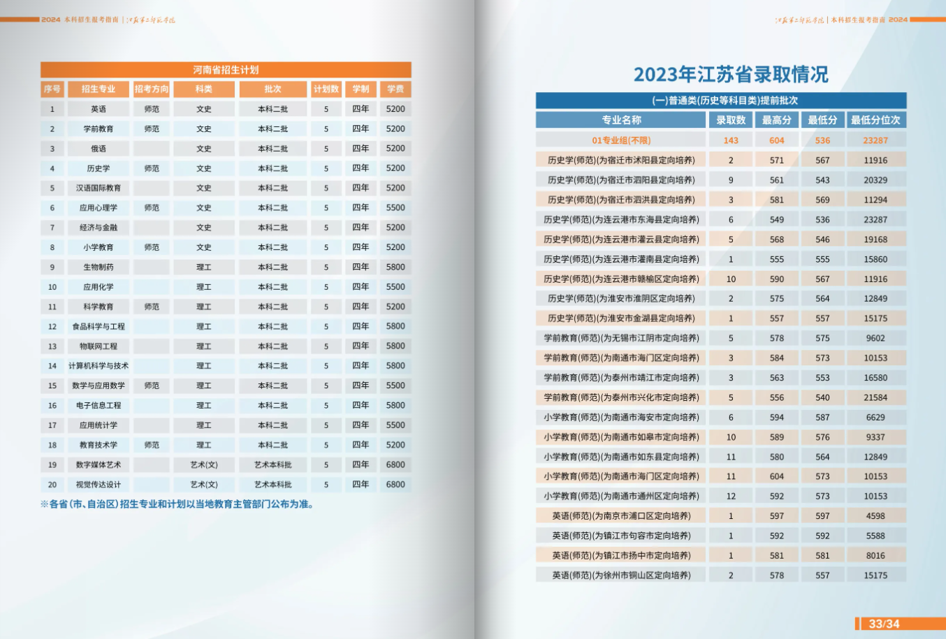  江苏第二师范学院普通本科