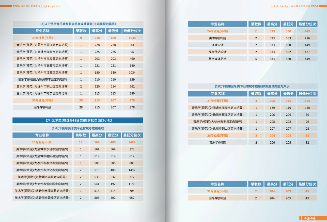  江苏第二师范学院普通本科