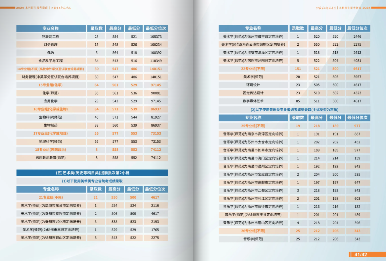  江苏第二师范学院普通本科