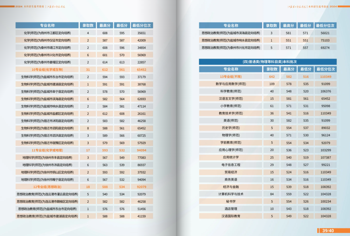  江苏第二师范学院普通本科