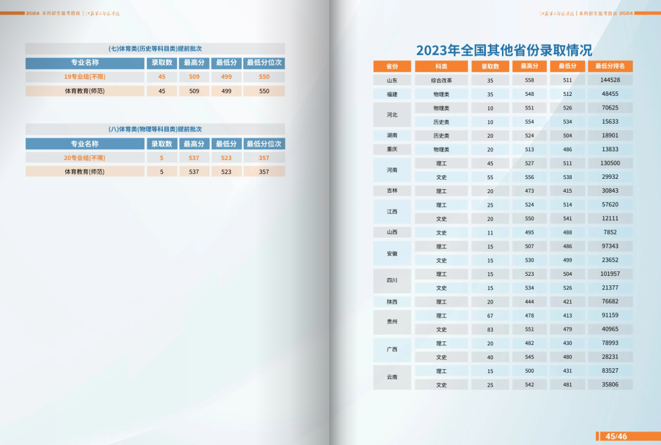  江苏第二师范学院普通本科